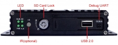 Mobile DVR (SD card)